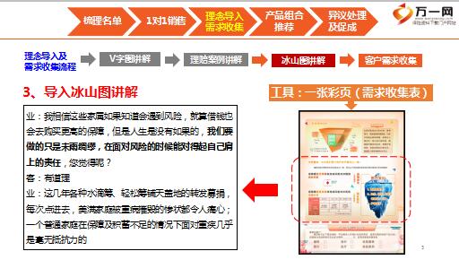 理念導(dǎo)入及需求收集2銷售流程之冰山圖.jpg